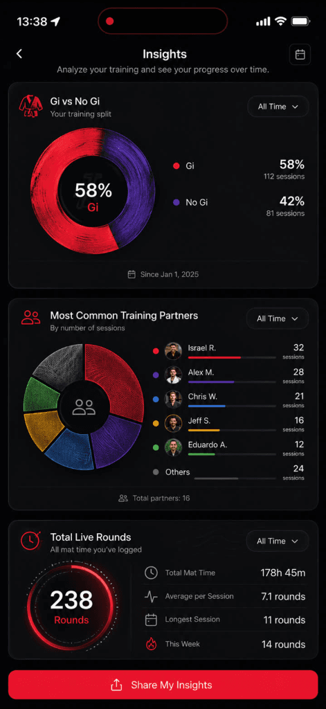 Insights training breakdown